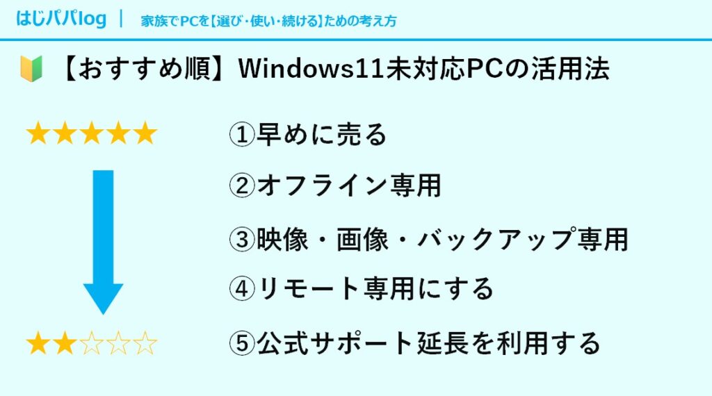 未対応PC活用おすすめ淳