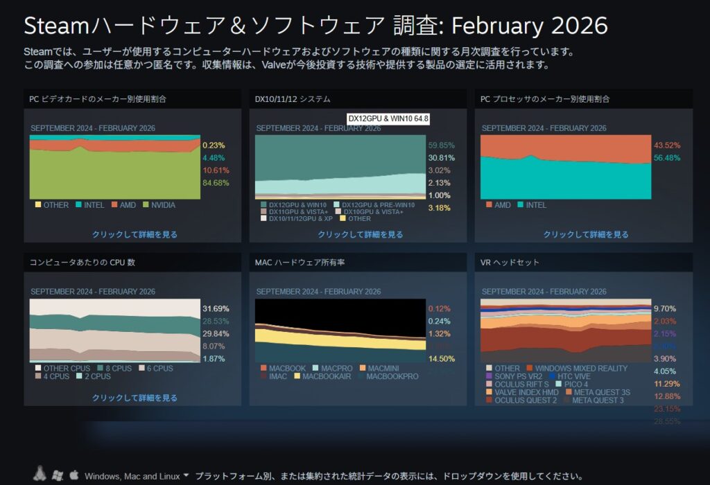 2026年3月steam調査
