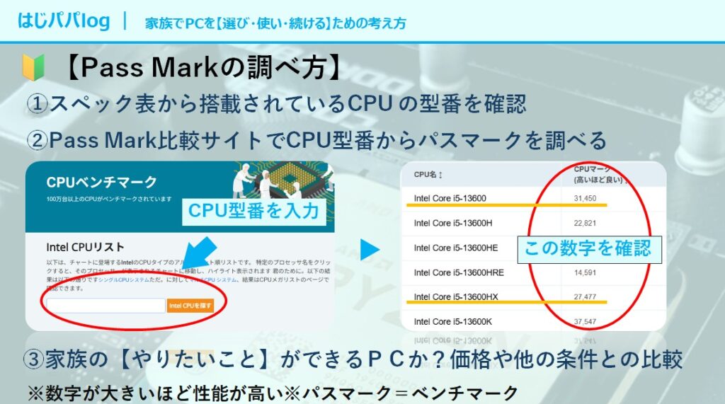 パスマーク調べ方